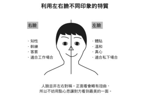 右側臉|左臉和右臉